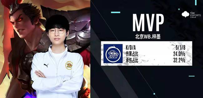 地的表现 地的表现