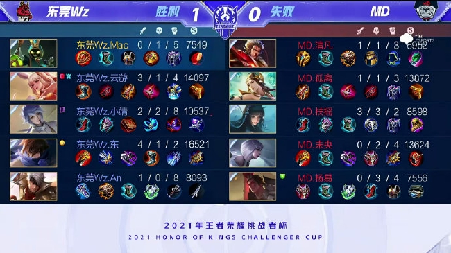 市场光环 市场光环