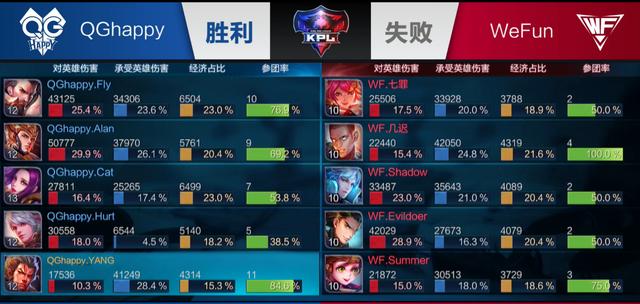 后续出牌与